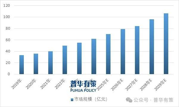 华中供水设备滑轨屏华希滑板车控制器滑阀泵华为路由器滑触线指示